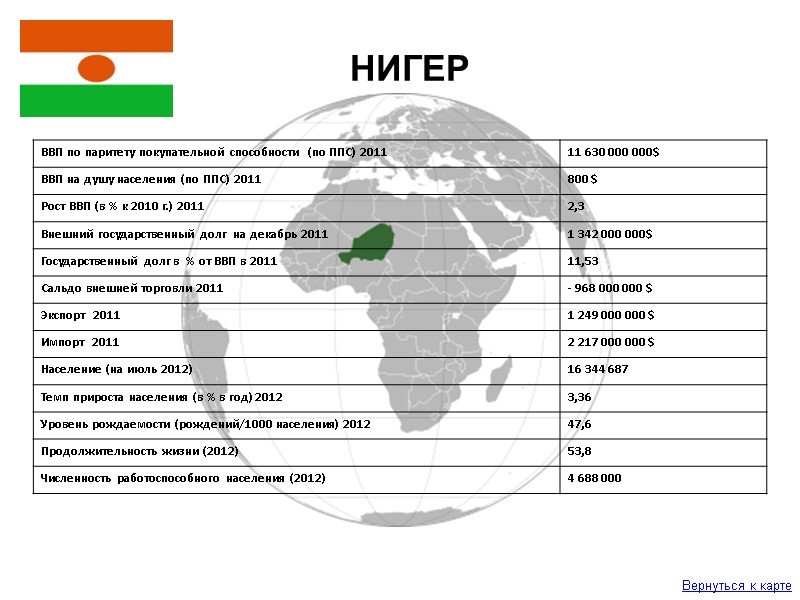 Вернуться к карте НИГЕР